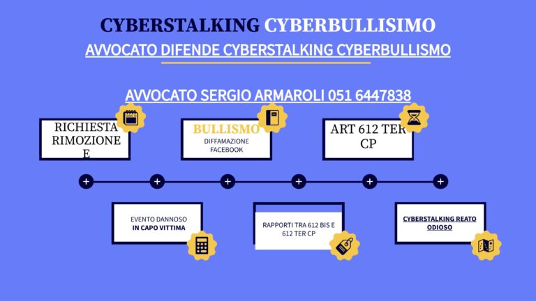 CYBERSTALKING.