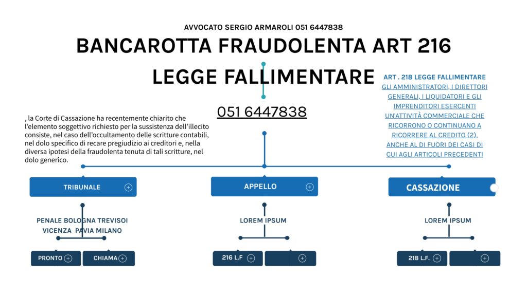 , la Corte di Cassazione ha recentemente chiarito che l’elemento soggettivo richiesto per la sussistenza dell’illecito consiste, nel caso dell’occultamento delle scritture contabili, nel dolo specifico di recare pregiudizio ai creditori e, nella diversa ipotesi della fraudolenta tenuta di tali scritture, nel dolo generico.