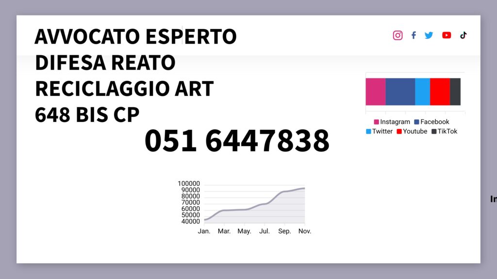RICICLAGGIO CORTE APPELLO VENEZIA IMPORTANTE CASS Sentenza 8 aprile 2021, n. 38105 Fuori dei casi di concorso nel reato, chiunque sostituisce o trasferisce denaro, beni o altre utilità provenienti(3) da delitto [non colposoì; ovvero compie in relazione ad essi altre operazioni, in modo da ostacolare l'identificazione della loro provenienza delittuosa(5), è punito con la reclusione da quattro a dodici anni e con la multa da euro 5.000 a euro 25.000. La pena è della reclusione da due a sei anni e della multa da euro 2.500 a euro 12.500 quando il fatto riguarda denaro o cose provenienti da contravvenzione punita con l'arresto superiore nel massimo a un anno o nel minimo a sei mesi(6). La pena è aumentata quando il fatto è commesso nell'esercizio di un'attività professionale. La pena è diminuita se il denaro, i beni o le altre utilità provengono da delitto per il quale è stabilita la pena della reclusione inferiore nel massimo a cinque anni. Si applica l'ultimo comma dell'articolo 648.